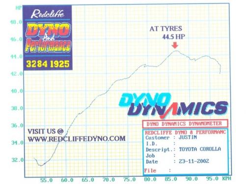 dyno_result.jpg