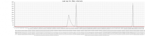 loadgraph.png